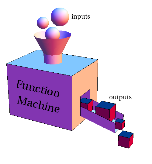function_machine